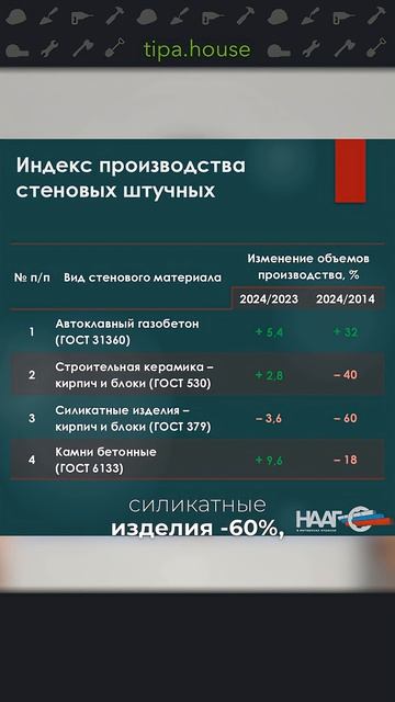 Кирпич проиграл газобетону! смотреть онлайн