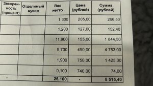 Сдача цветного металла.