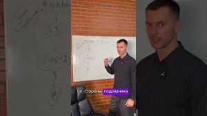 Твердая цена в договоре