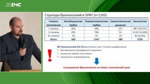 2 Новиков АЮ, Вакурова ЕС, Вербовский АН Бронхоскопия в отделениях реанимации и интенсивной терапии