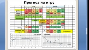 Прогноз матча 22.03 ЦСКА ПАРМА