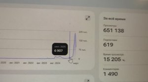 1. Статистика Аналитика Монетизация за 3 года на РУТУБЕ. Знакомимся и изучаем