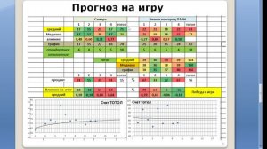 Прогноз матча 22.03.26 Самара ПАРИ