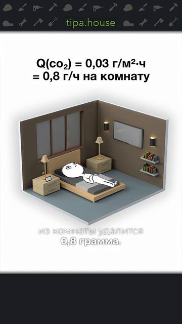 Сколько CO2 мы выдыхаем? смотреть онлайн