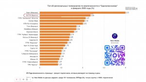 Группа БСТ в «Одноклассниках» попала во всероссийский топ-5