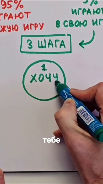 Как найти свое дело за 3 минуты