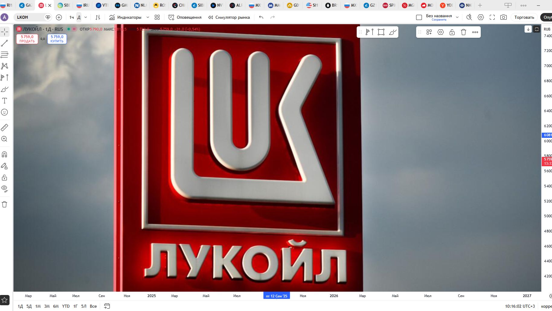 Обзор акции ЛУКОЙЛ.