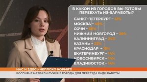 Россияне назвали лучшие города для переезда ради работы