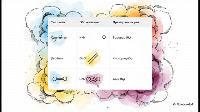 Химия 8 класс § 35 КОВАЛЕНТНАЯ ХИМИЧЕСКАЯ СВЯЗЬ