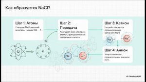 Химия 8 класс § 34 ИОННАЯ ХИМИЧЕСКАЯ СВЯЗЬ