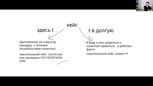 Как помогающему практику выкладывать кейсы в соцсетях из сертификации 21.03.26