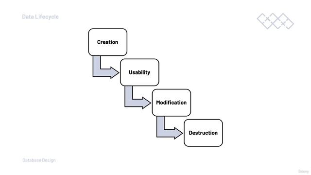 Very Academy - 002 - Key Terminology Databases RDBMS and the Data Lifecycle