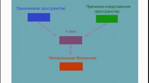 Резонансные технологии в материальной Вселенной