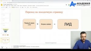 Как создать кликабельный, цепляющий заголовок в Яндекс Директ. Что обязательно должно быть в рекламе