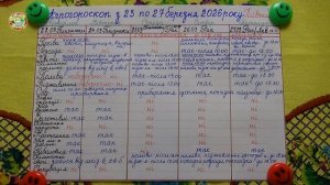 Какие Важные Посевные Работы Нужно Провести с 23 по 27 марта 2026?!