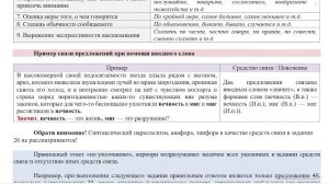 Задание 26 ЕГЭ. Логико-смысловые отношения между предложениями в тексте