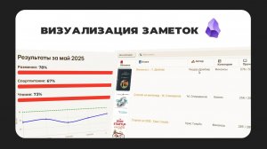 YAML-свойства в Obsidian — графики и трекер привычек