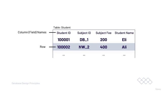 Very Academy - 004 - Key Terminology Attributes and Fields