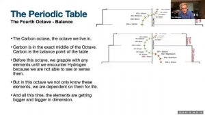 Девятиоктавная Периодическая Таблица Элементов - Тим Гиллеспи