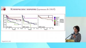 Диагностика и лечение гематологических заболеваний. Теория и современная практика. 21 марта 2026 г