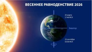 21 марта завершается период весеннего равноденствия!