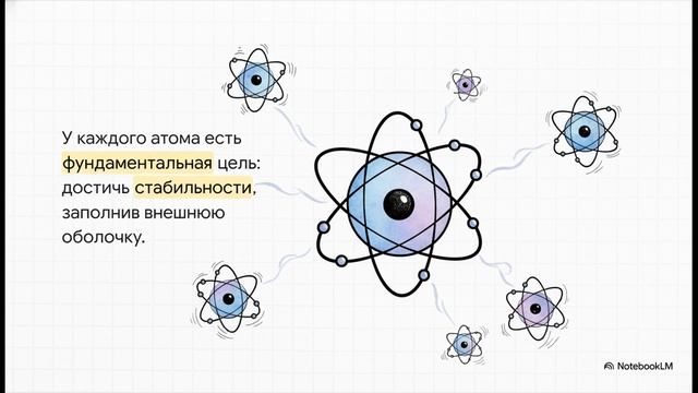 Химия 8 класс § 32 ПЕРИОДИЧЕСКАЯ СИСТЕМА ХИМИЧЕСКИХ ЭЛЕМЕНТОВ Д. И. МЕНДЕЛЕЕВА