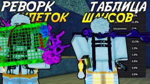 ВАЖНЫЕ Изменения, КОТОРЫЕ ВЫ МОГЛИ ПРОПУСТИТЬ! | FISCH ROBLOX!