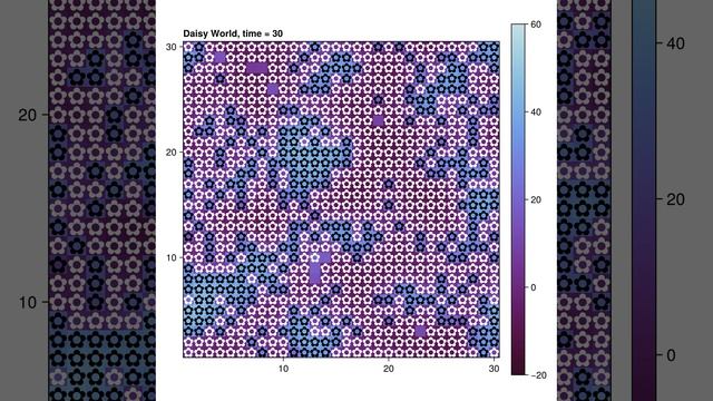 ИМ лаб3 симуляция