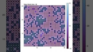 ИМ лаб3 симуляция