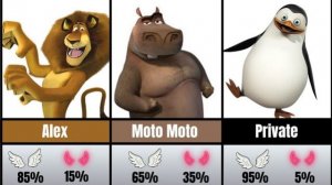 МАДАГАСКА ЗЛЫЕ ИЛИ ДОБРЫЕ ПЕРСОНАЖИ?! СРАВНИВАЕМ ПЕРСОНАЖЕЙ МАДАГАСКАР МУЛЬТИК ЛЕГЕНДА! РЕАЦИЯ