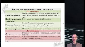 4.10. Финансовый рынок и посредники. Услуги финансовых посредников