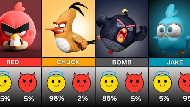 АНГРИ БЁРДС ОБЗОР ПЕРСОНАЖЕЙ ДОБРЫЕ ИЛИ ЗЛЫЕ ANHRY BIRDS ПОДБОРКА ПЕРСОНАЖЕЙ ПТИЧКИ ЛЕГЕНДЫ