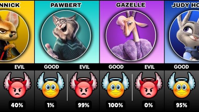 ВСЕ ПЕРСОНАЖИ ЗВЕРОПОЛИСА ЗЛЫЕ ИЛИ ДОБРЫЕ?! СМОТРИМ КАКИЕ ПЕРСОНАЖИ ЗВЕРОПОЛИС 2 ГЕРОИ