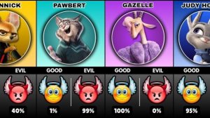 ВСЕ ПЕРСОНАЖИ ЗВЕРОПОЛИСА ЗЛЫЕ ИЛИ ДОБРЫЕ?! СМОТРИМ КАКИЕ ПЕРСОНАЖИ ЗВЕРОПОЛИС 2 ГЕРОИ