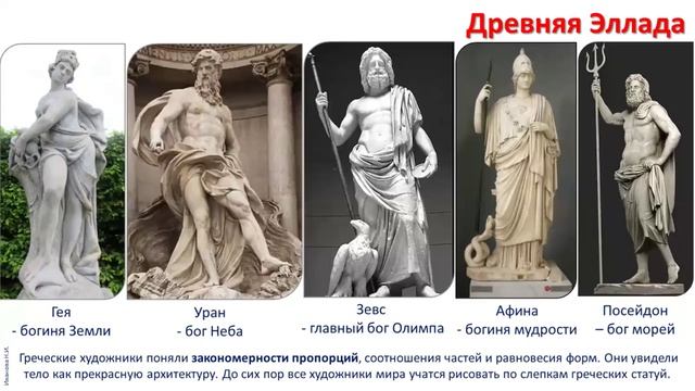 Древняя Греция. Олимпийские игры.