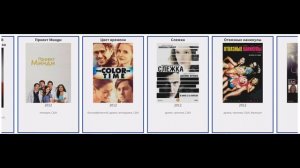 В каких фильмах снимался Джеймс Франко