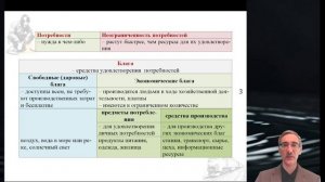 4.1. Что такое экономика