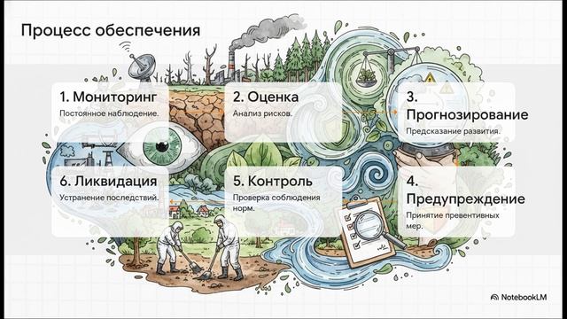 География 8 класс параграф 41 Экологическая безопасность России