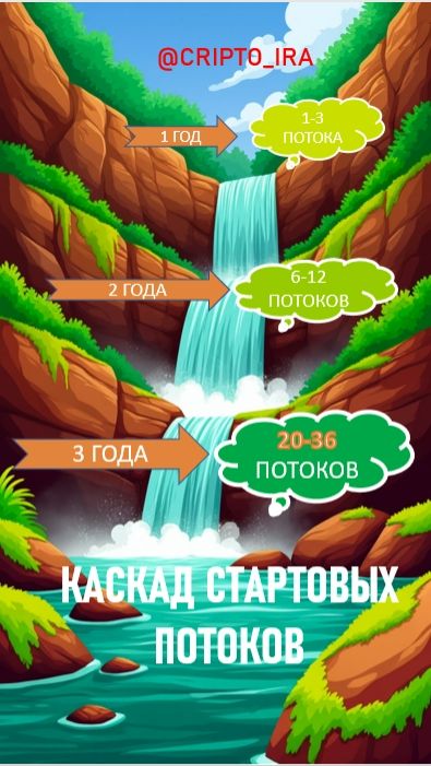 Как выйти на доход 50.000р в первый месяц?