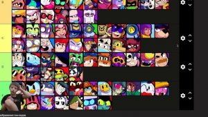 ВСЕ Персы от ХУДШЕГО к ЛУЧШЕМУ! ❌✅ Топ Персонажей