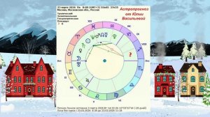 "АСТРОПРОГНОЗ на 23 МАРТА 2026 года"!!!