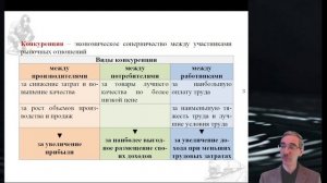 4.6. Ч. 1. Рыночная экономика. Конкуренция. Спрос и предложение. Рыночное равновесие