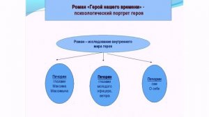 Герой нашего времени краткое содержание Часть 1