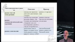 4.6. Ч. 2. Невидимая рука рынка. Многообразие рынков