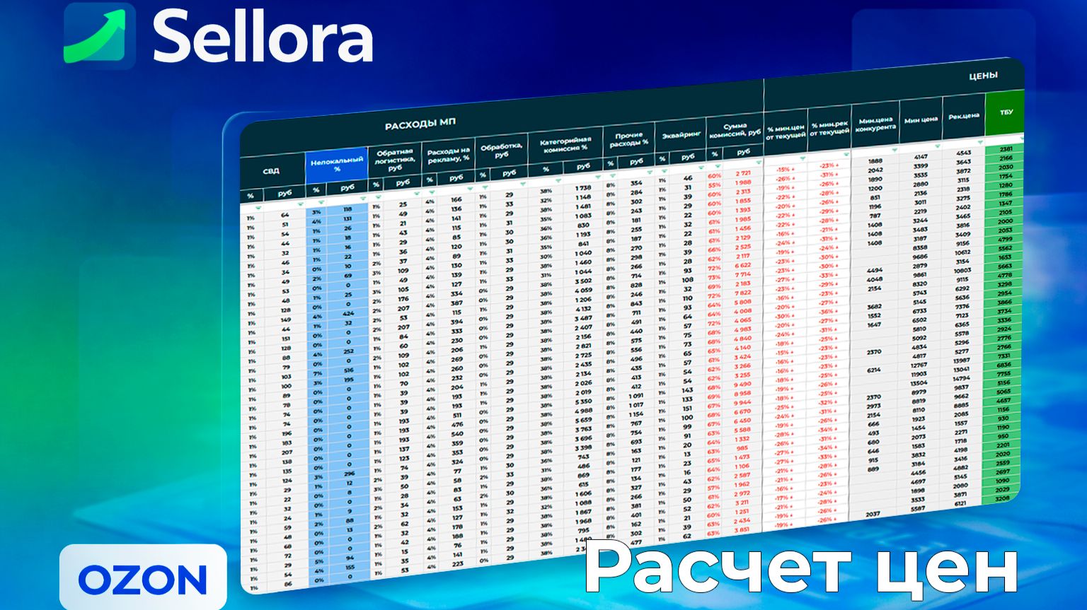 Работа с ценами OZON