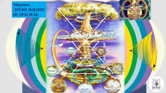 Путь в Будущее как Преображение