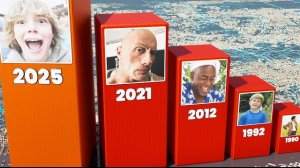 Знаменитые мемы за каждый год (1990–2025)