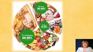 'Здоровое питание. Составление меню завтрака'.