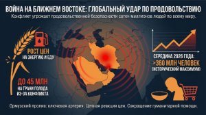 45 миллионов на грани голода: тревожный прогноз ООН