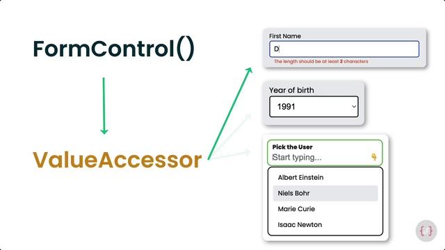 Decoded Frontend - 002 - Building Blocks of Angular Forms